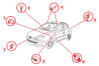 Alarme pour voiture : protection pour auto et conseils